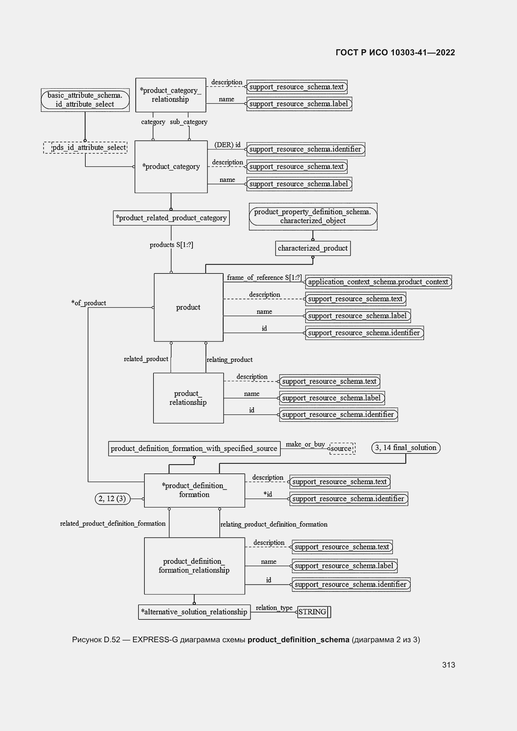 Страница 321 ГОСТ Р ИСО 10303-41-2022