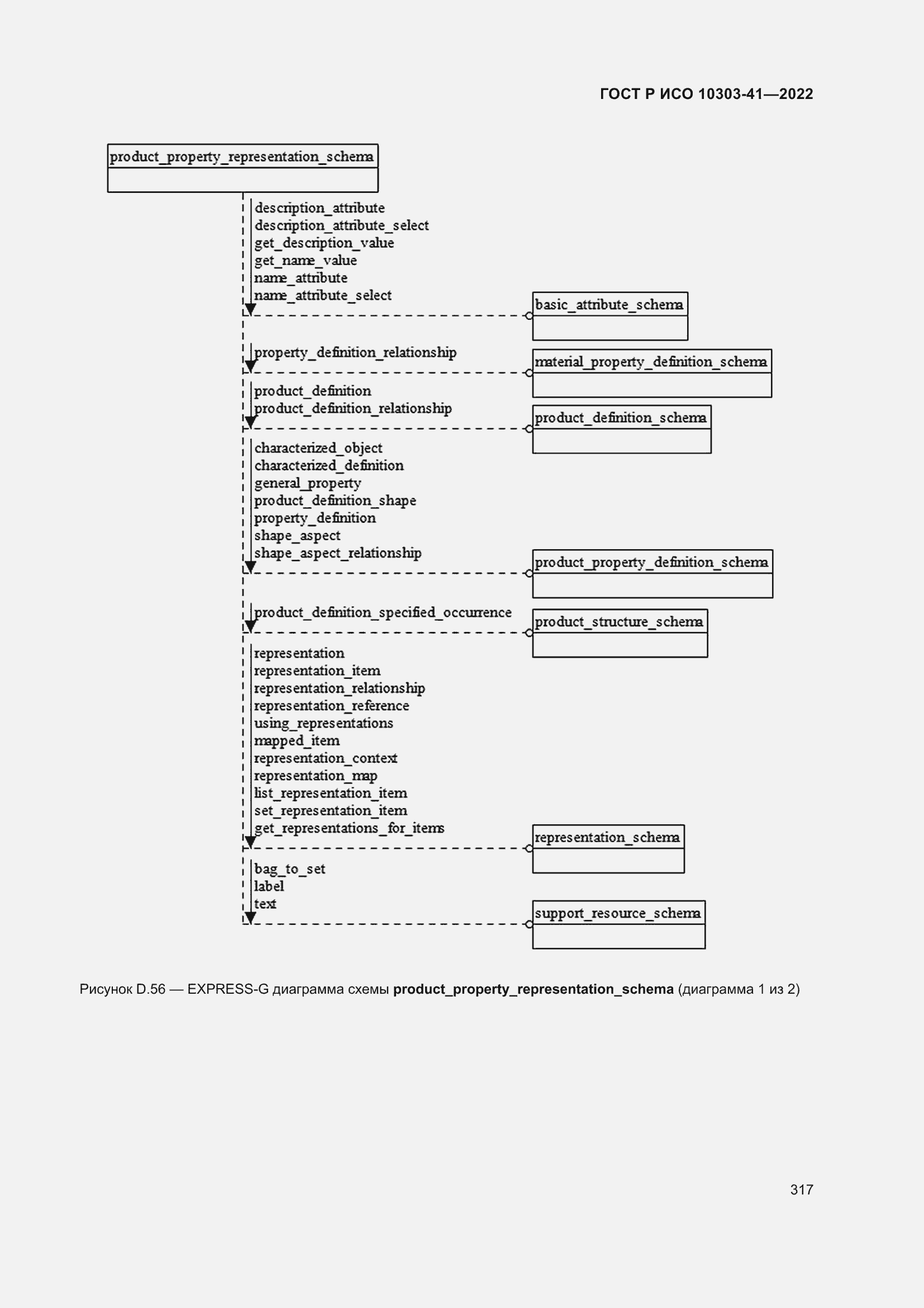 Страница 325 ГОСТ Р ИСО 10303-41-2022