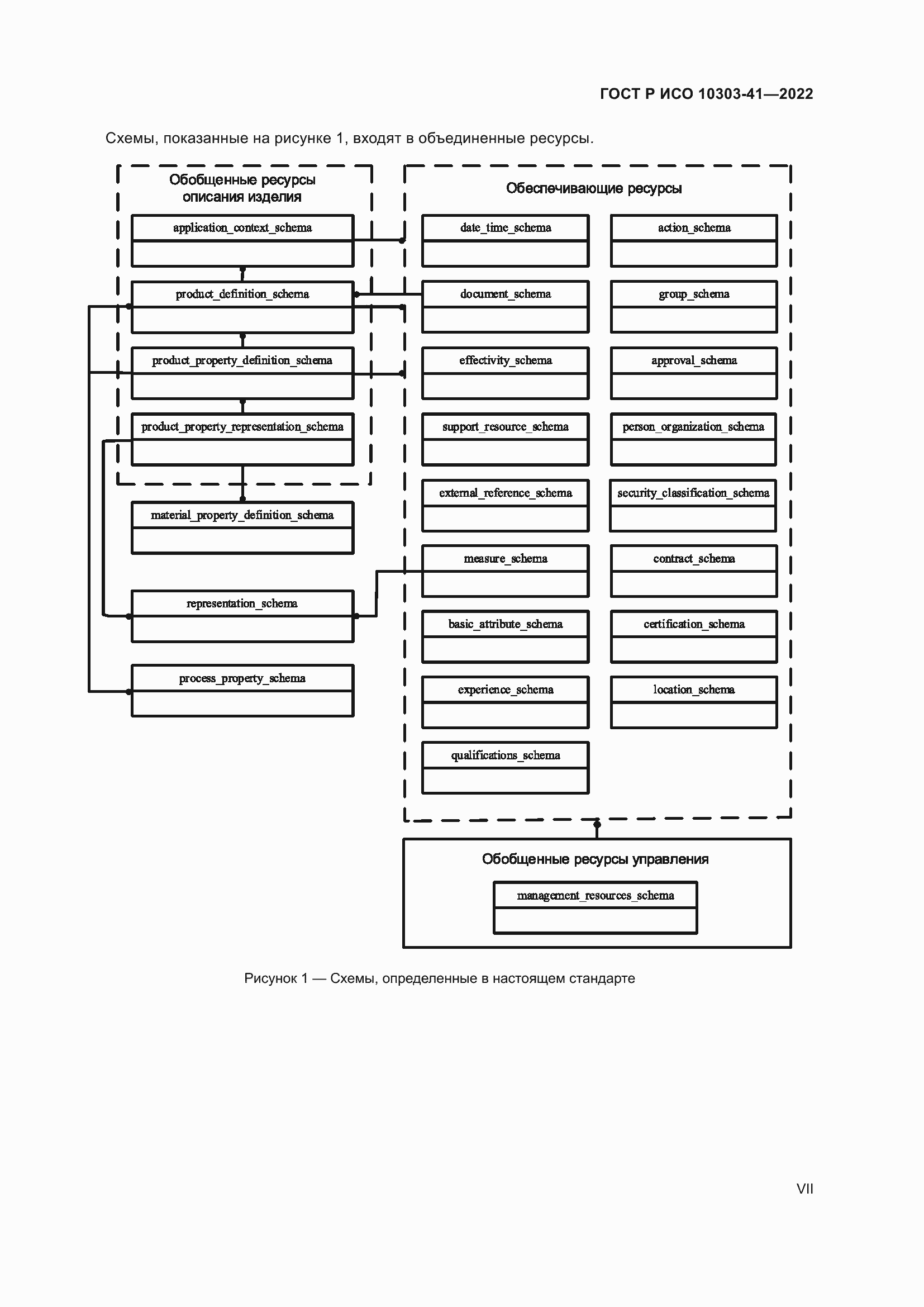 Страница 7 ГОСТ Р ИСО 10303-41-2022