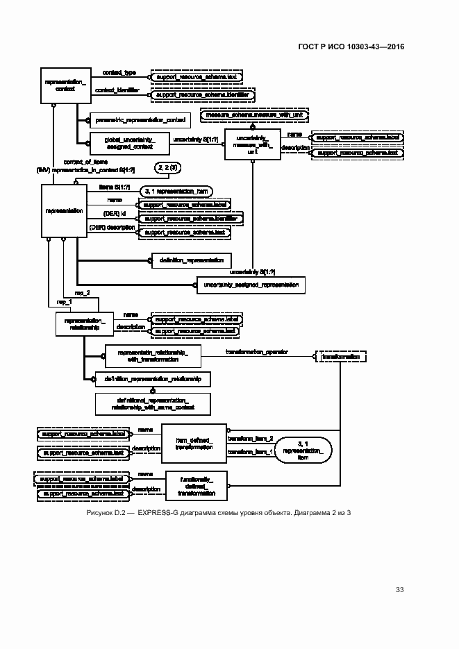Страница 38 ГОСТ Р ИСО 10303-43-2016