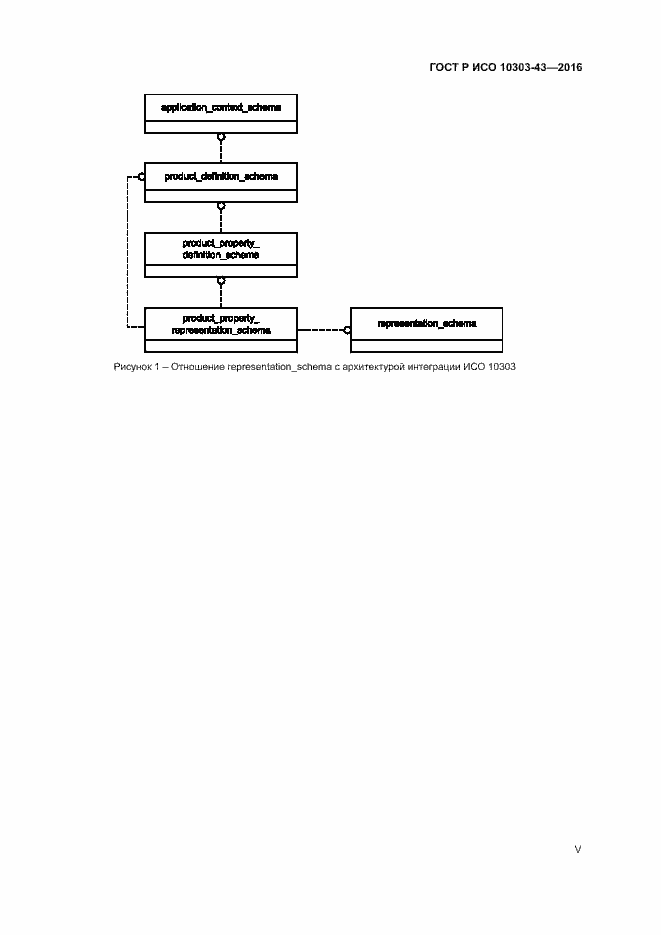 Страница 5 ГОСТ Р ИСО 10303-43-2016