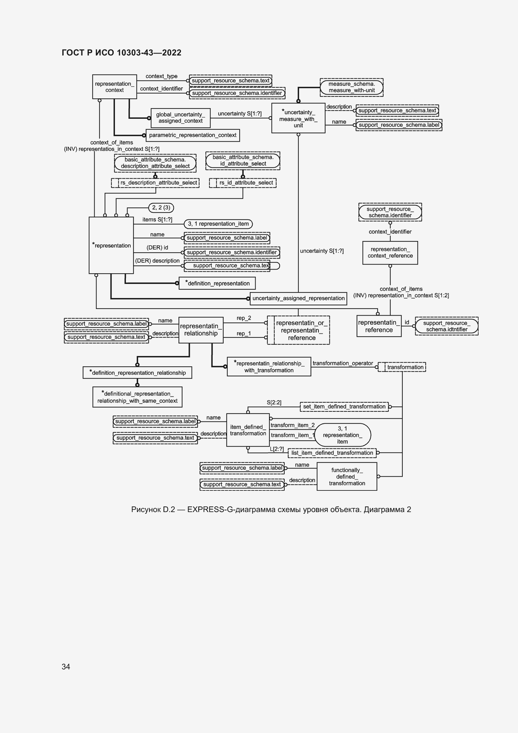 Страница 40 ГОСТ Р ИСО 10303-43-2022