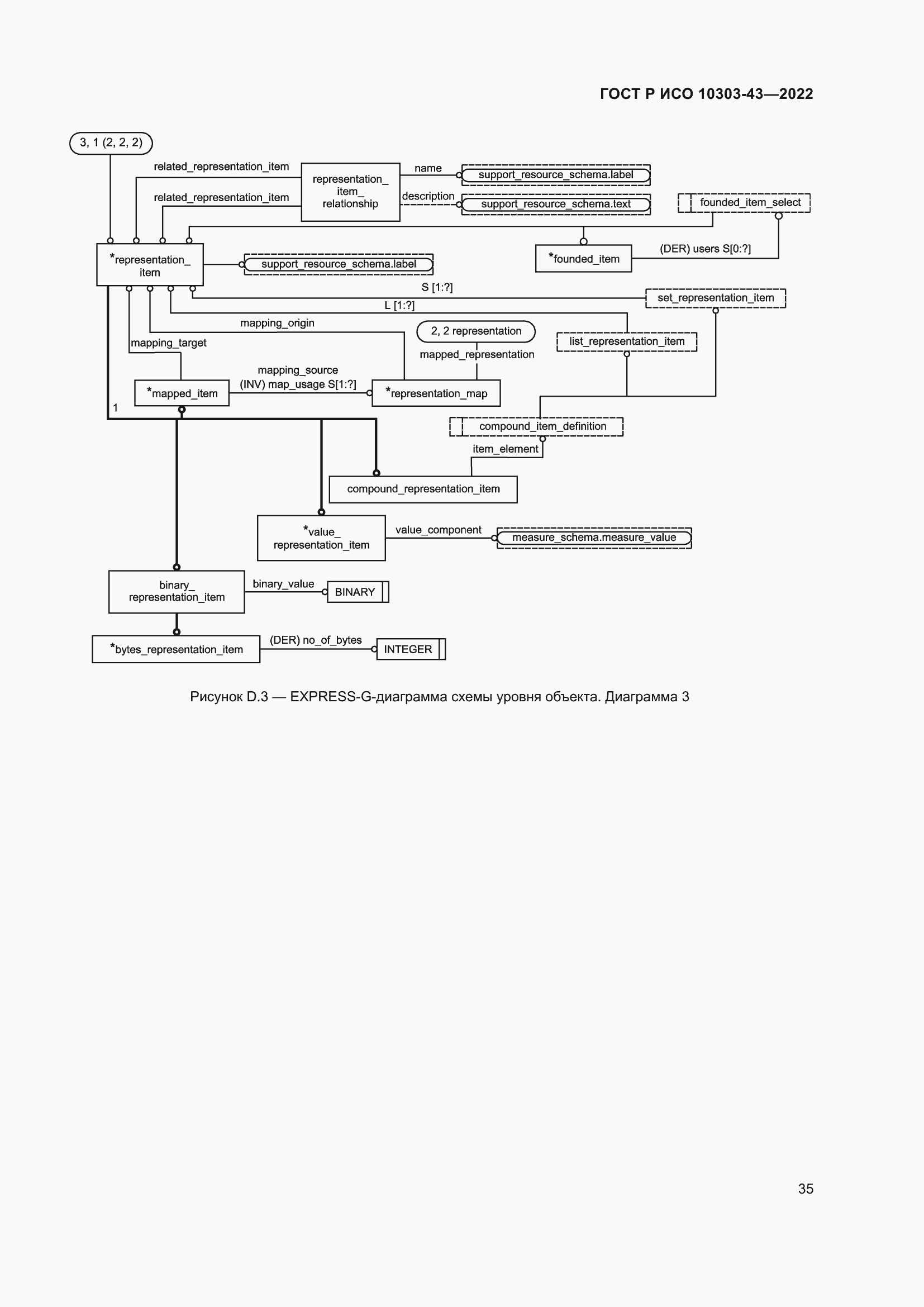 Страница 41 ГОСТ Р ИСО 10303-43-2022