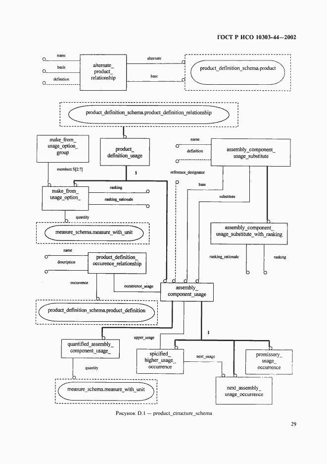Страница 35 ГОСТ Р ИСО 10303-44-2002
