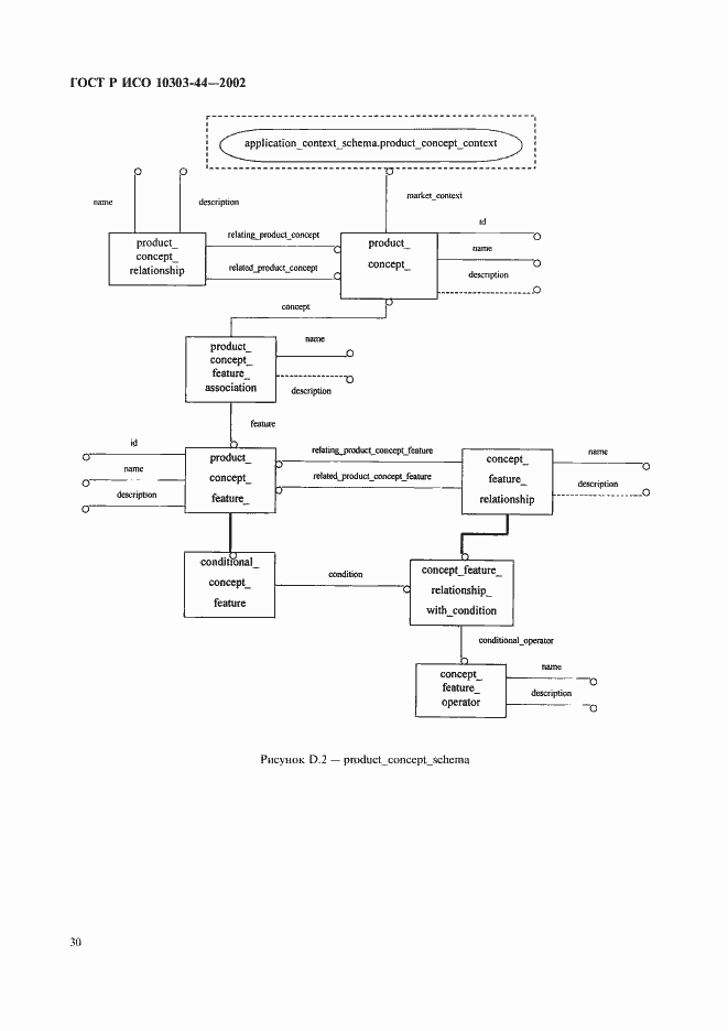 Страница 36 ГОСТ Р ИСО 10303-44-2002