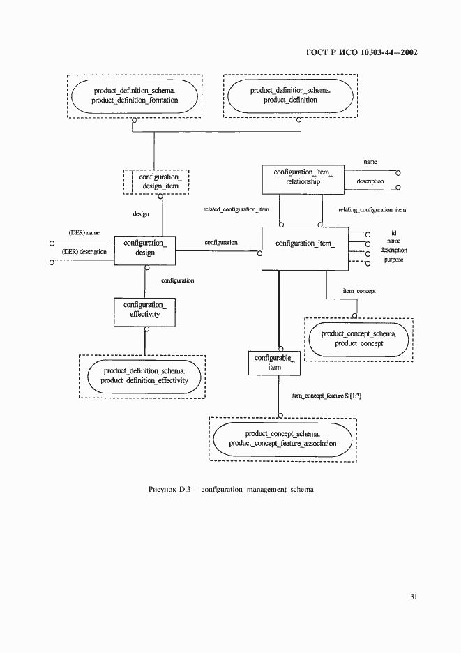Страница 37 ГОСТ Р ИСО 10303-44-2002