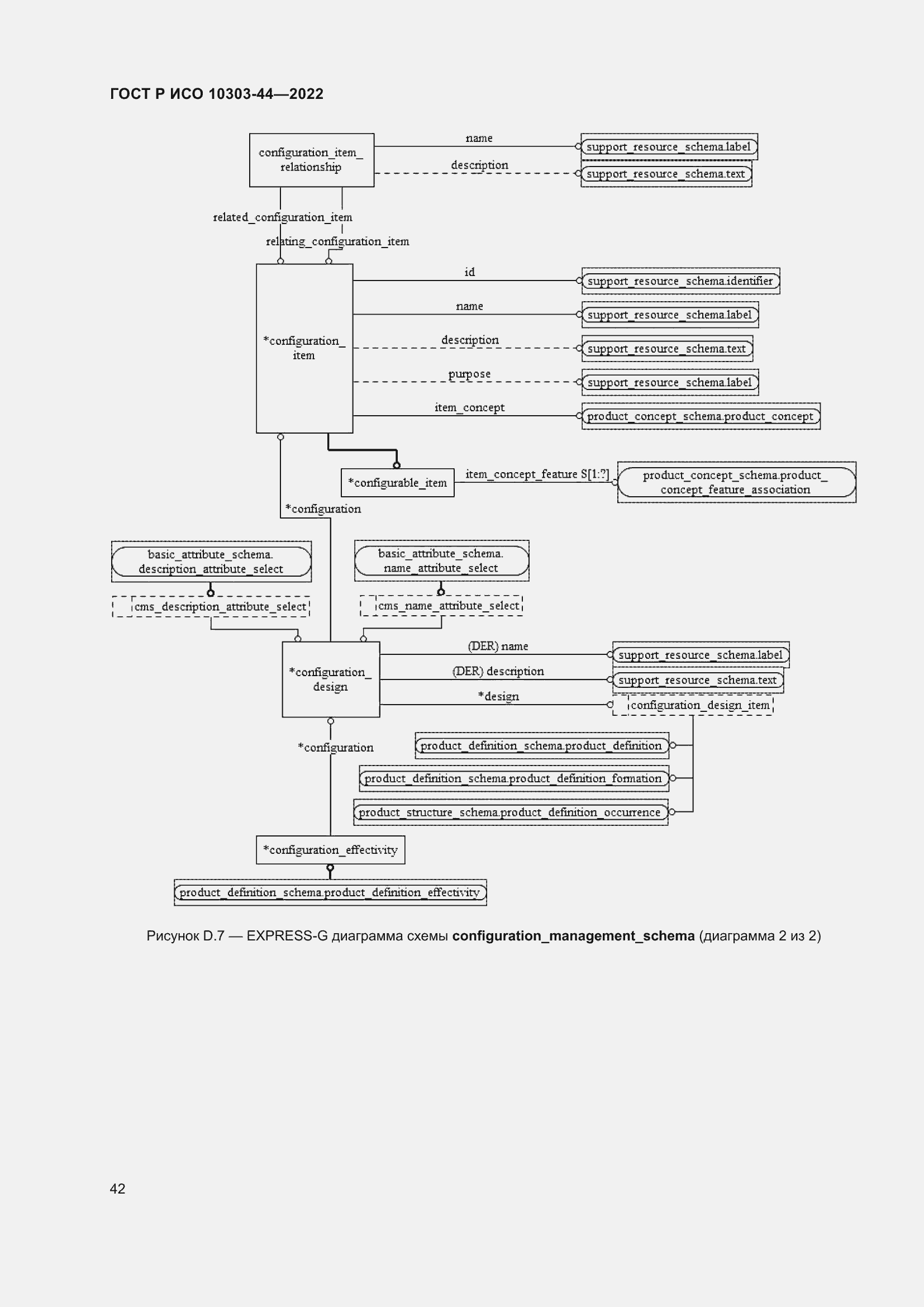 Страница 48 ГОСТ Р ИСО 10303-44-2022