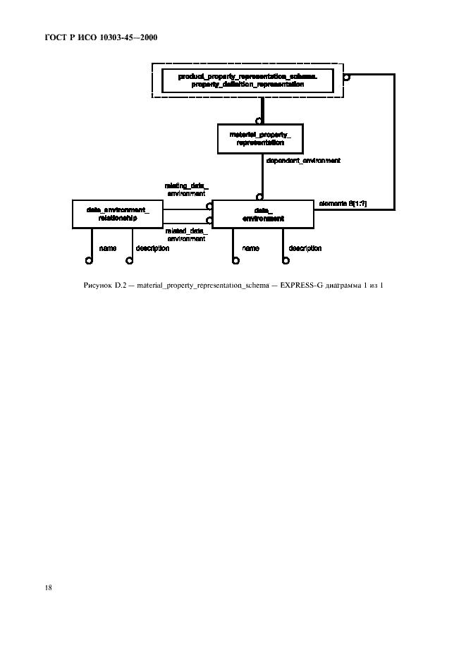 Страница 22 ГОСТ Р ИСО 10303-45-2000