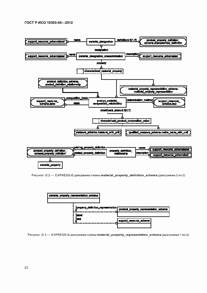 Страница 28 ГОСТ Р ИСО 10303-45-2012