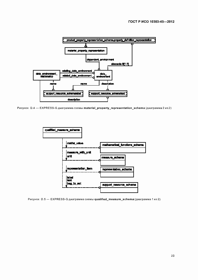 Страница 29 ГОСТ Р ИСО 10303-45-2012
