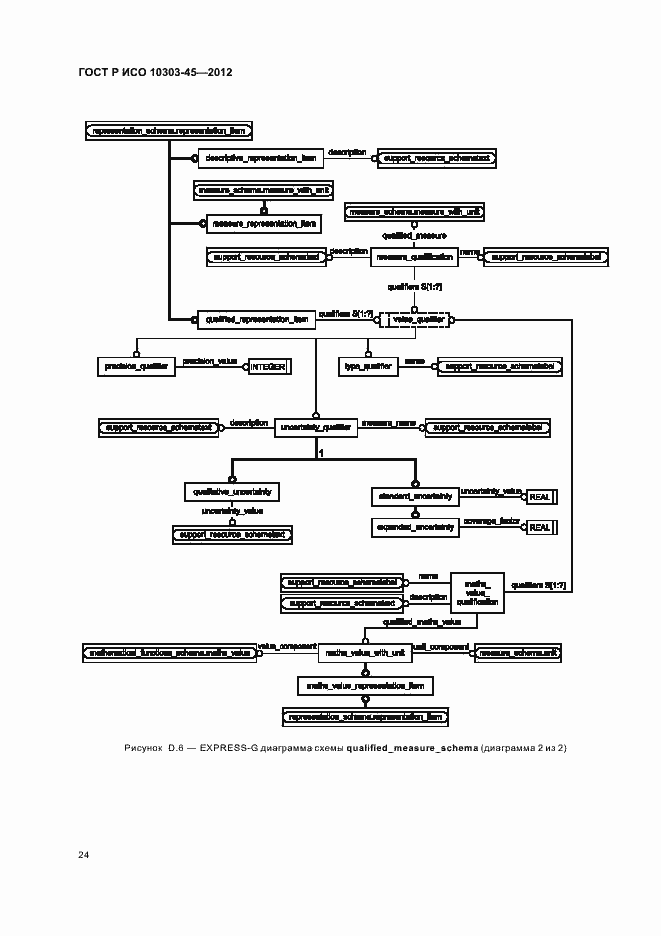 Страница 30 ГОСТ Р ИСО 10303-45-2012