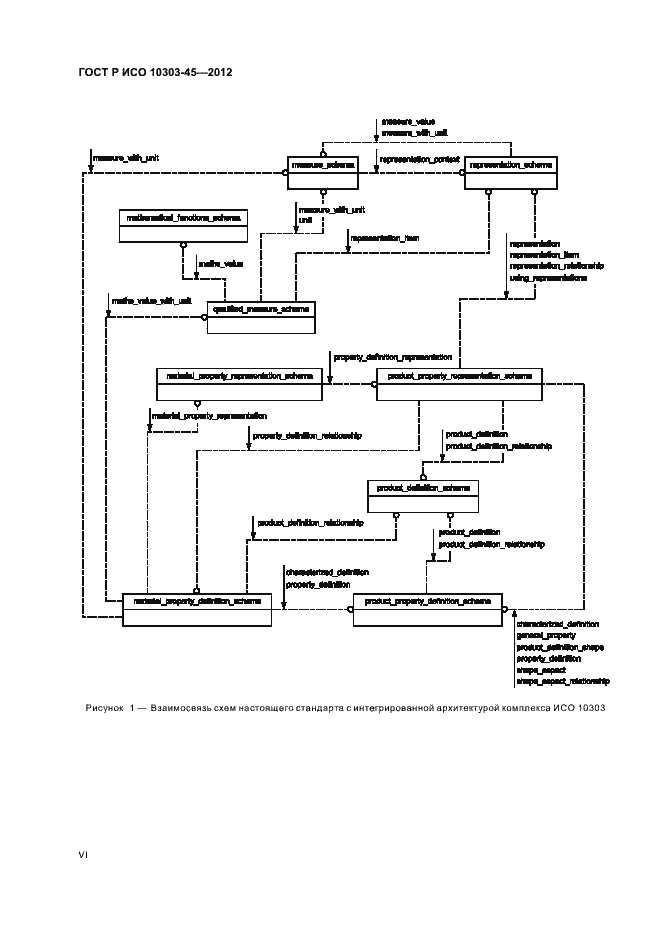 Страница 6 ГОСТ Р ИСО 10303-45-2012