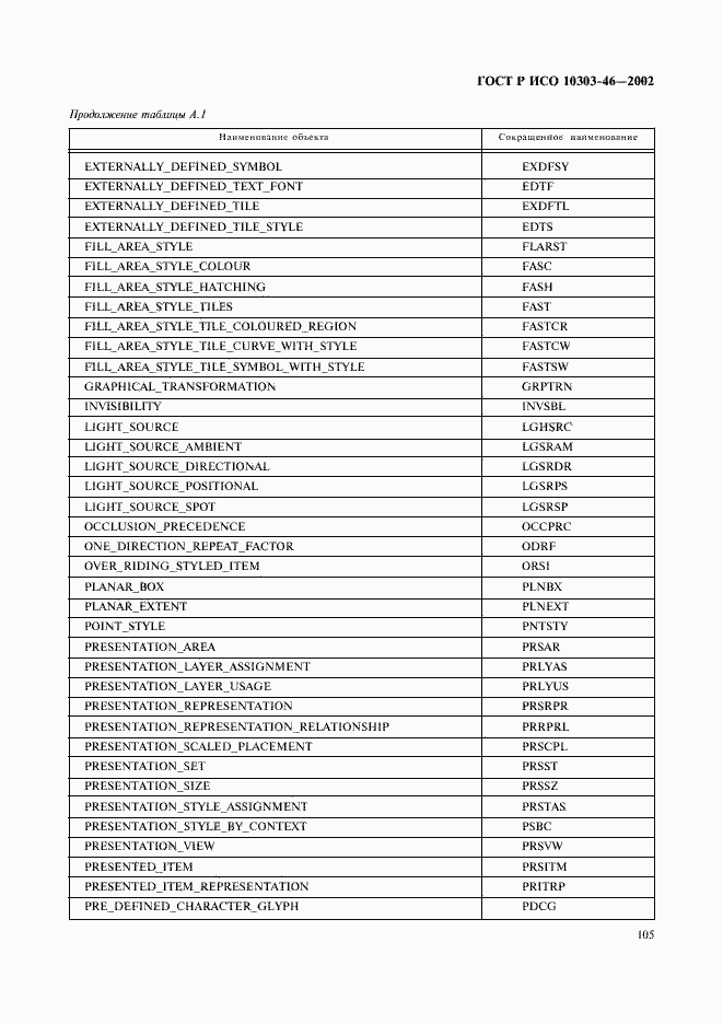 Страница 111 ГОСТ Р ИСО 10303-46-2002