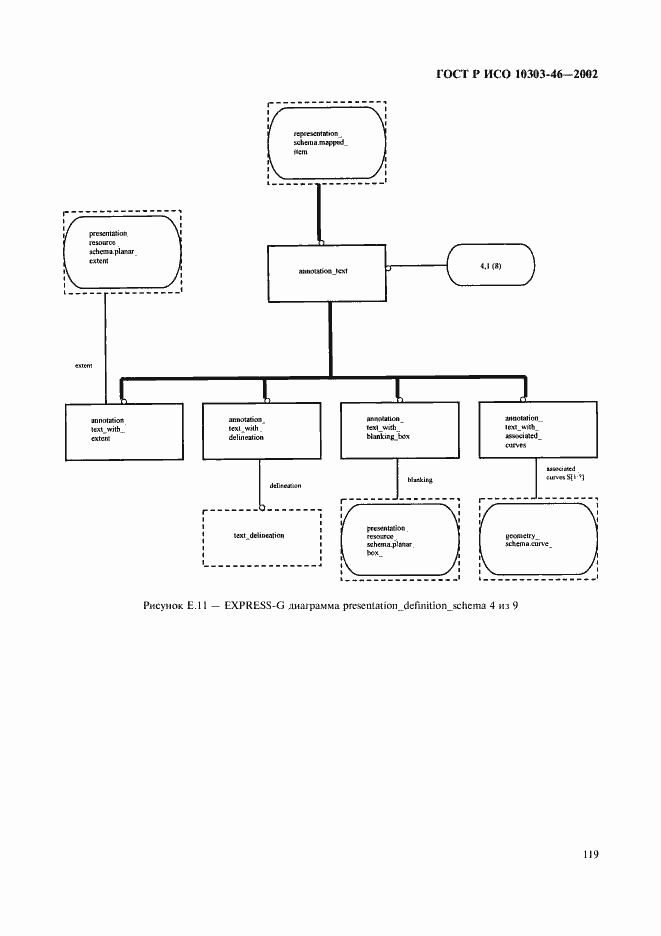 Страница 125 ГОСТ Р ИСО 10303-46-2002