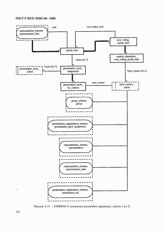 Страница 130 ГОСТ Р ИСО 10303-46-2002