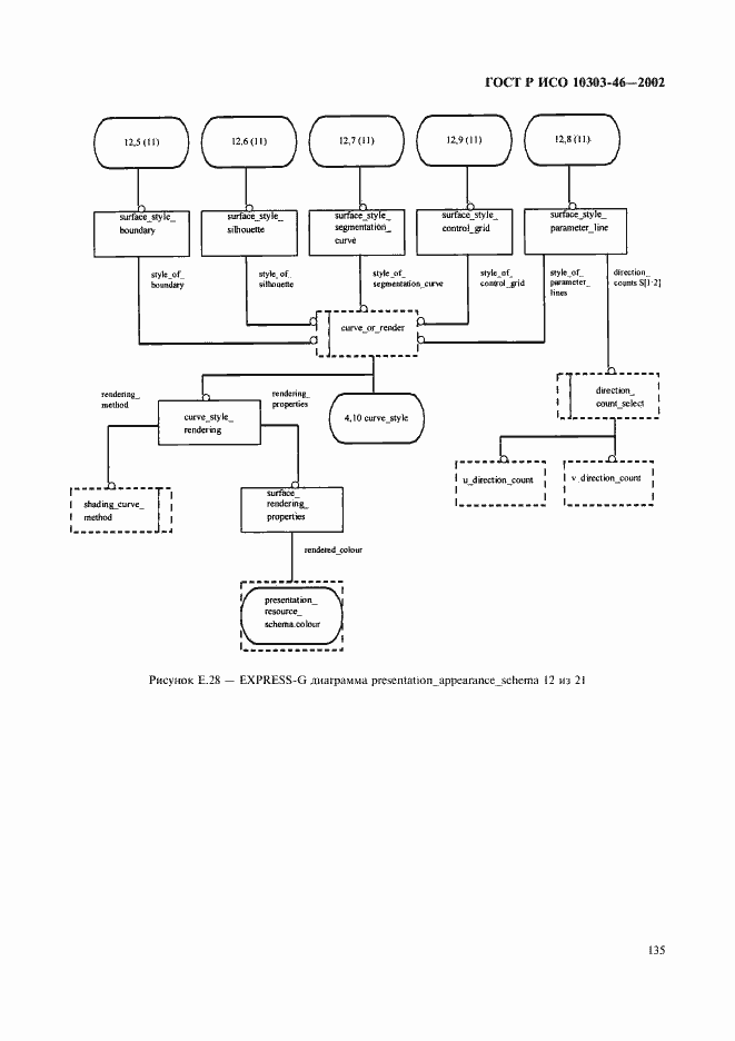 Страница 141 ГОСТ Р ИСО 10303-46-2002