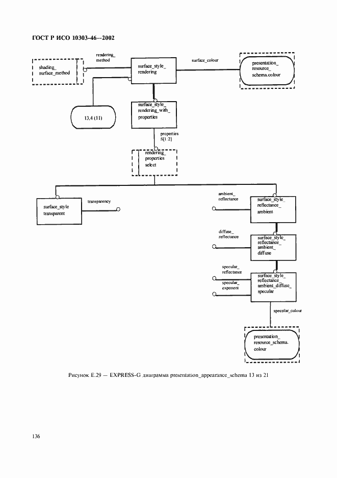 Страница 142 ГОСТ Р ИСО 10303-46-2002