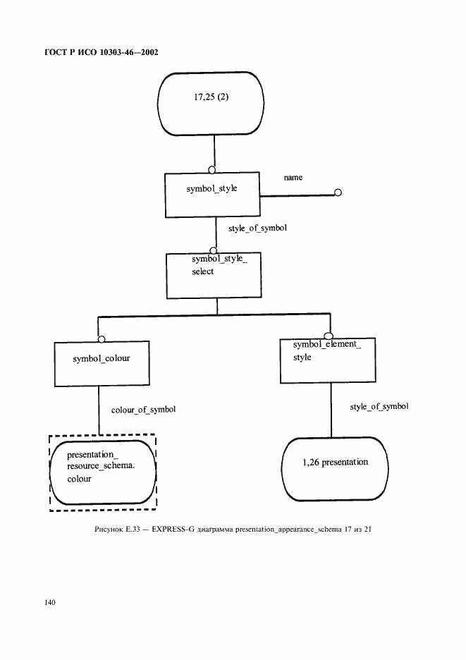 Страница 146 ГОСТ Р ИСО 10303-46-2002
