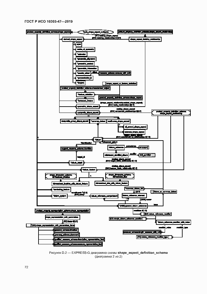 Страница 77 ГОСТ Р ИСО 10303-47-2019