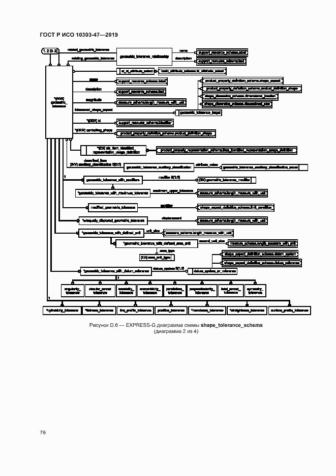 Страница 81 ГОСТ Р ИСО 10303-47-2019