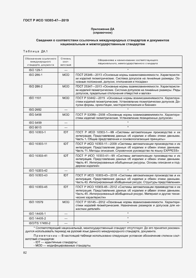 Страница 87 ГОСТ Р ИСО 10303-47-2019