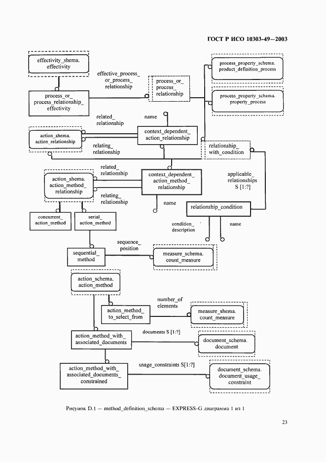 Страница 27 ГОСТ Р ИСО 10303-49-2003