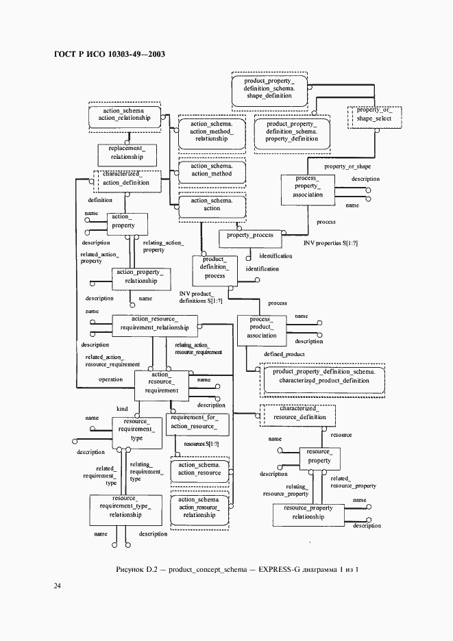 Страница 28 ГОСТ Р ИСО 10303-49-2003
