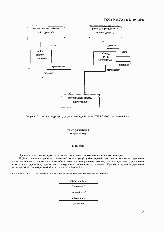 Страница 29 ГОСТ Р ИСО 10303-49-2003