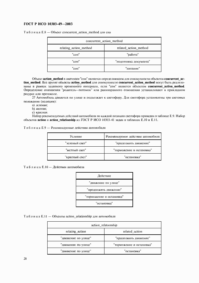 Страница 32 ГОСТ Р ИСО 10303-49-2003