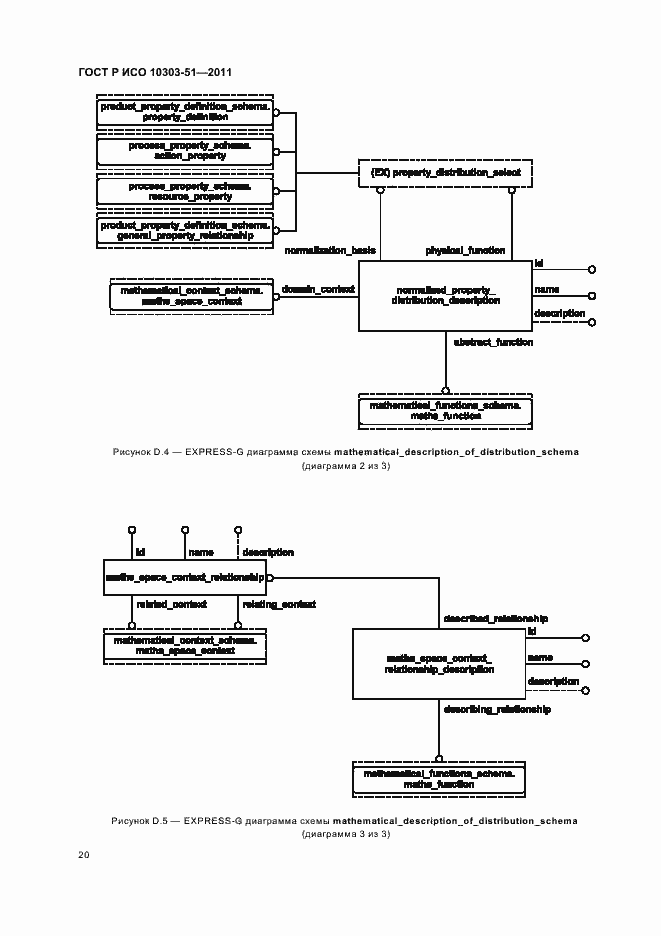 Страница 26 ГОСТ Р ИСО 10303-51-2011