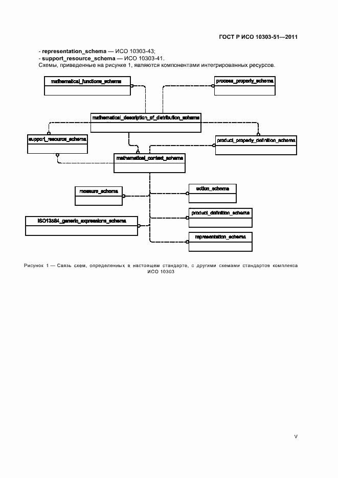 Страница 5 ГОСТ Р ИСО 10303-51-2011