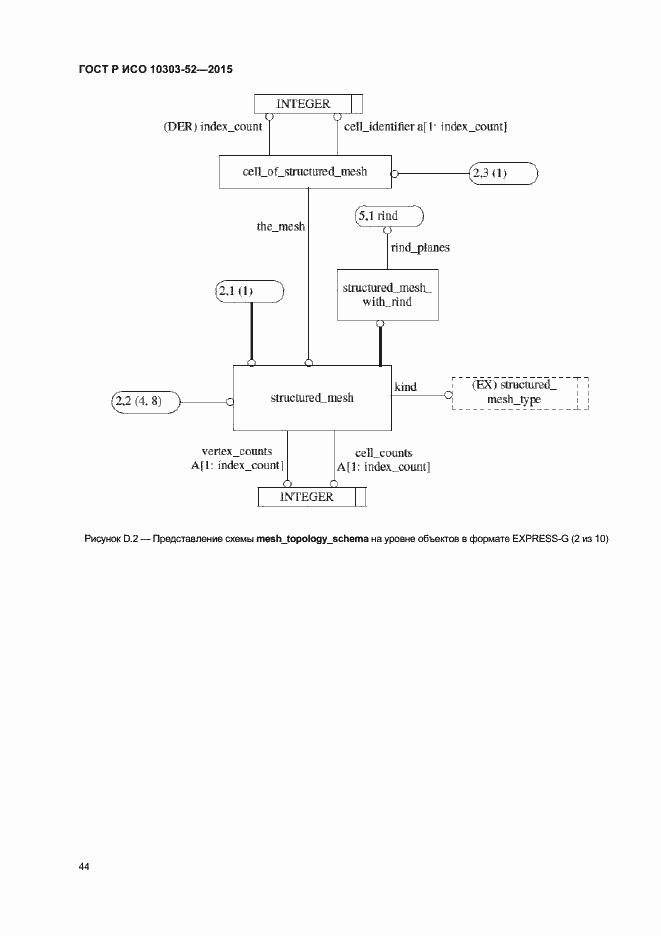 Страница 49 ГОСТ Р ИСО 10303-52-2015