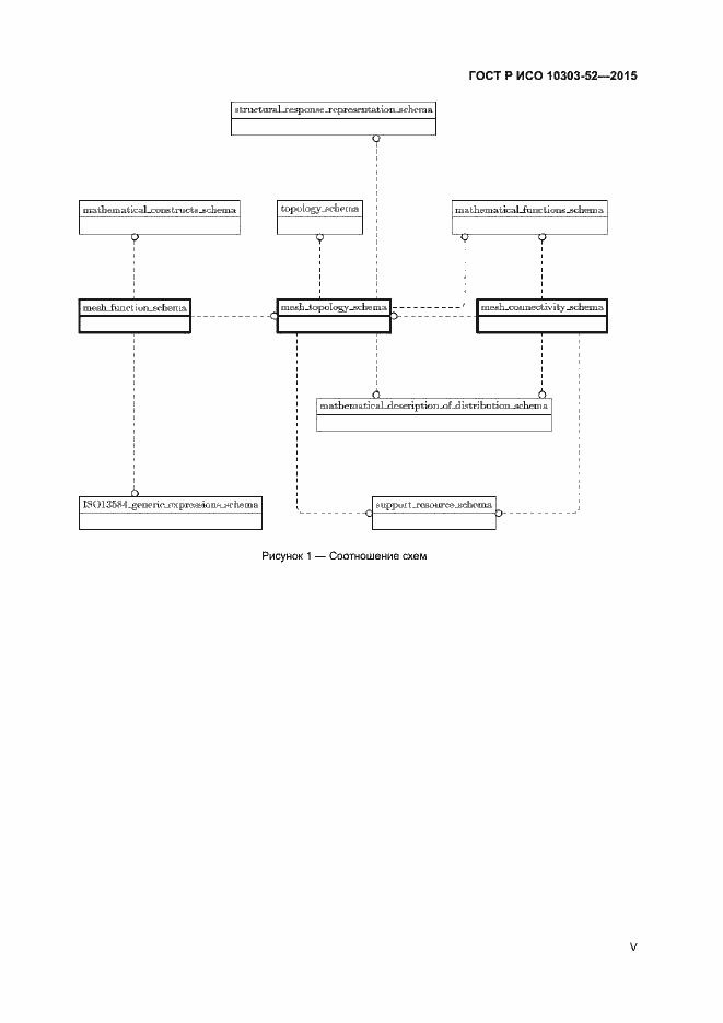 Страница 5 ГОСТ Р ИСО 10303-52-2015