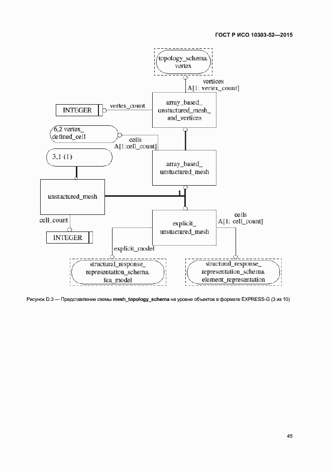 Страница 50 ГОСТ Р ИСО 10303-52-2015