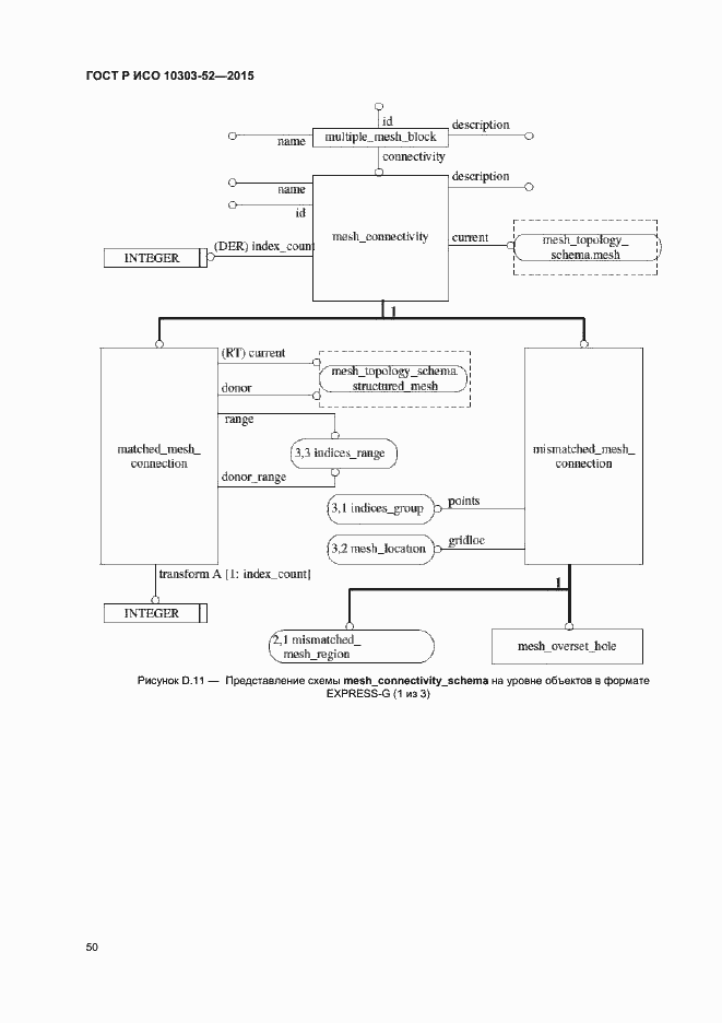 Страница 55 ГОСТ Р ИСО 10303-52-2015