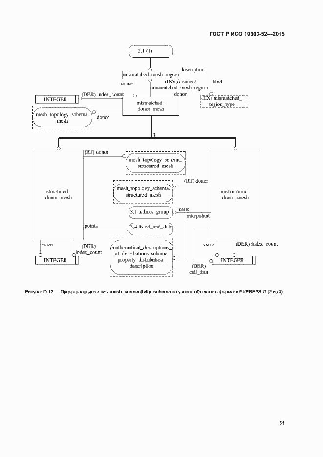 Страница 56 ГОСТ Р ИСО 10303-52-2015
