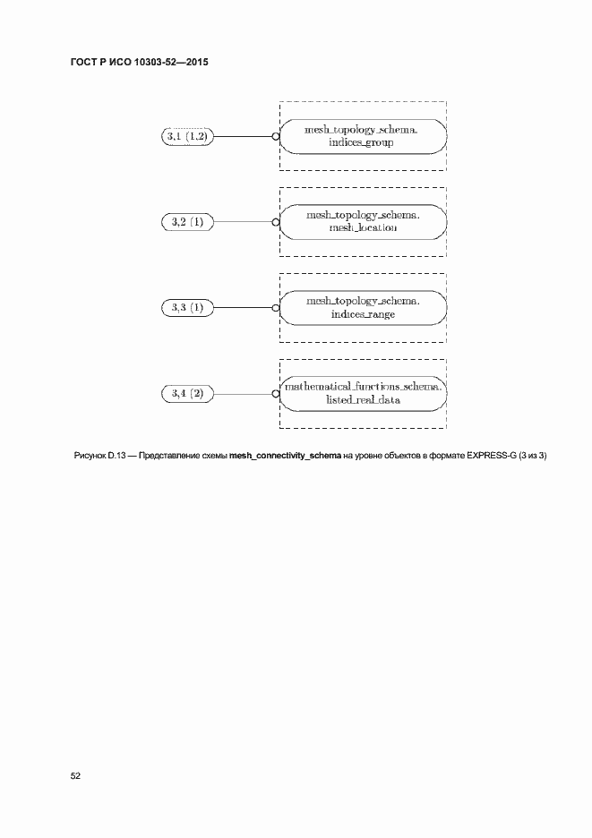 Страница 57 ГОСТ Р ИСО 10303-52-2015