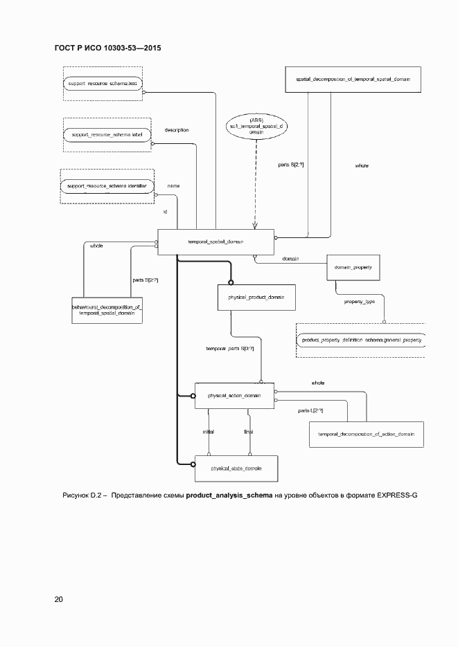 Страница 24 ГОСТ Р ИСО 10303-53-2015