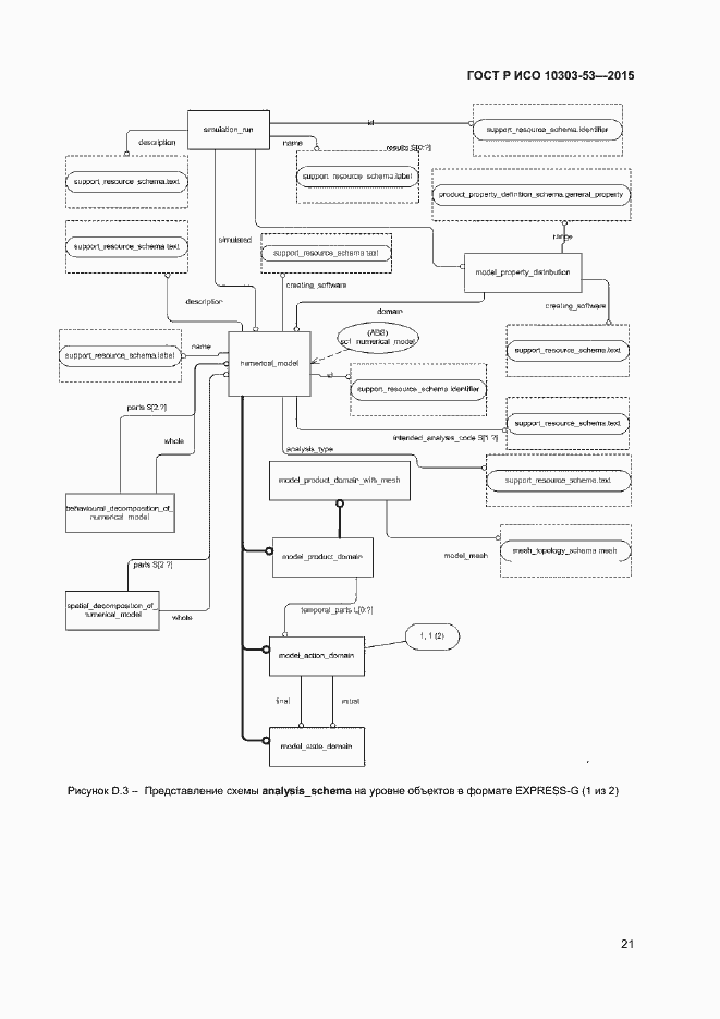 Страница 25 ГОСТ Р ИСО 10303-53-2015