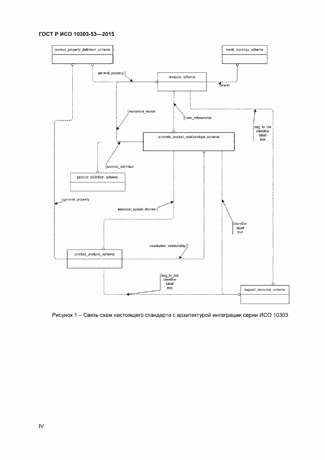 Страница 4 ГОСТ Р ИСО 10303-53-2015