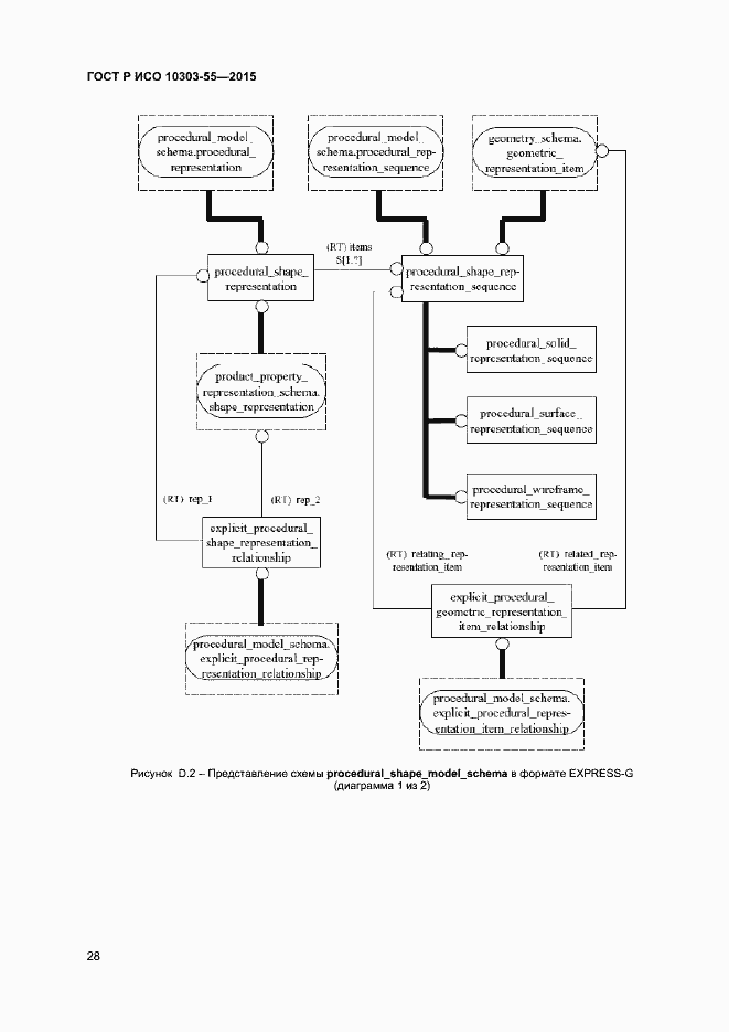 Страница 34 ГОСТ Р ИСО 10303-55-2015