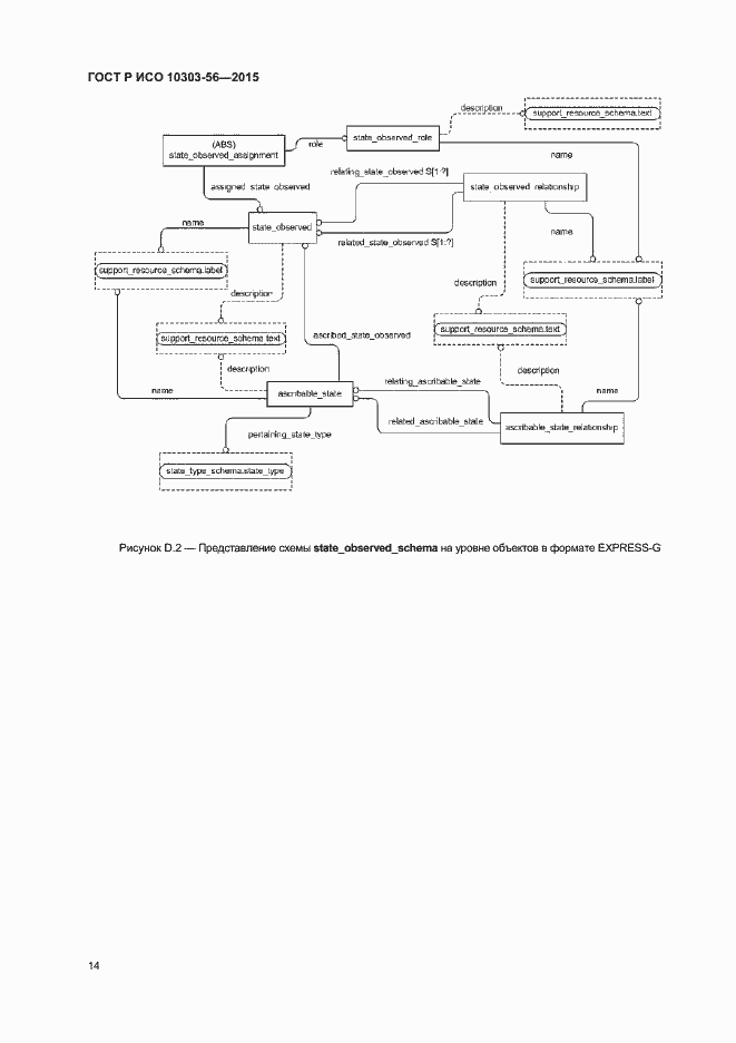 Страница 17 ГОСТ Р ИСО 10303-56-2015