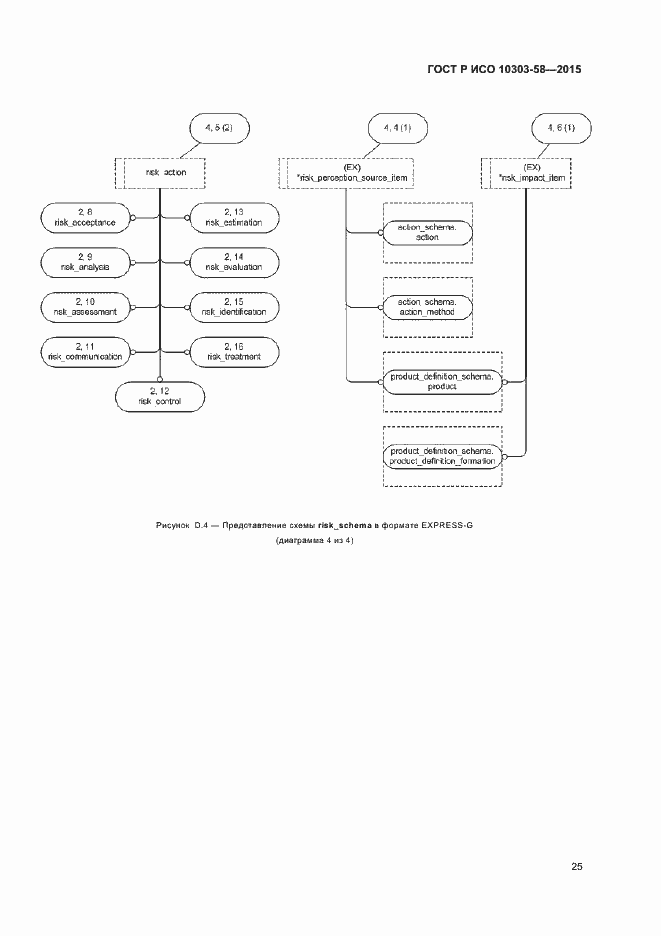 Страница 29 ГОСТ Р ИСО 10303-58-2015
