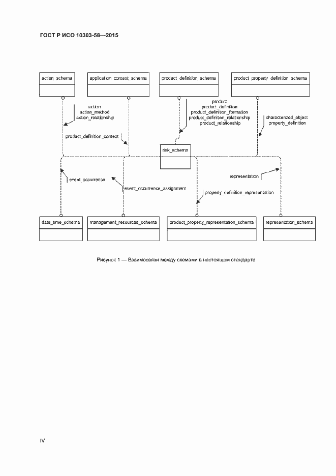 Страница 4 ГОСТ Р ИСО 10303-58-2015