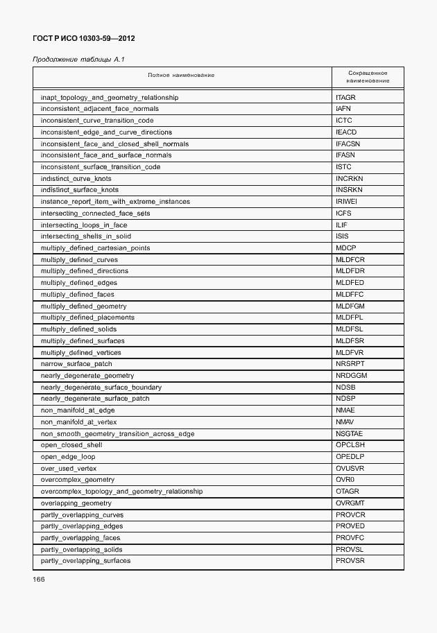 Страница 174 ГОСТ Р ИСО 10303-59-2012