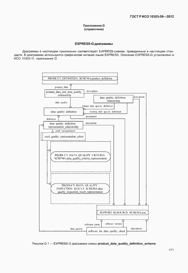 Страница 179 ГОСТ Р ИСО 10303-59-2012