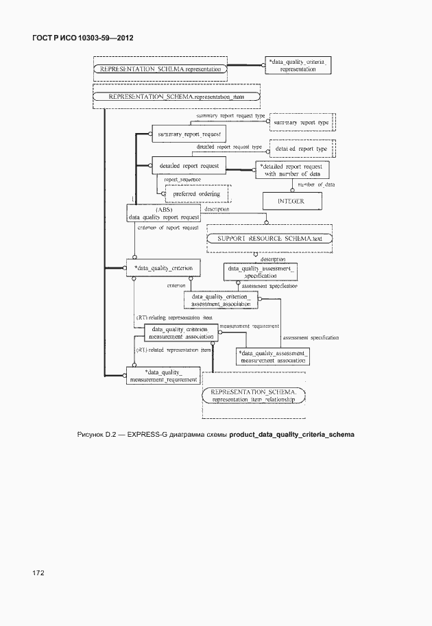 Страница 180 ГОСТ Р ИСО 10303-59-2012