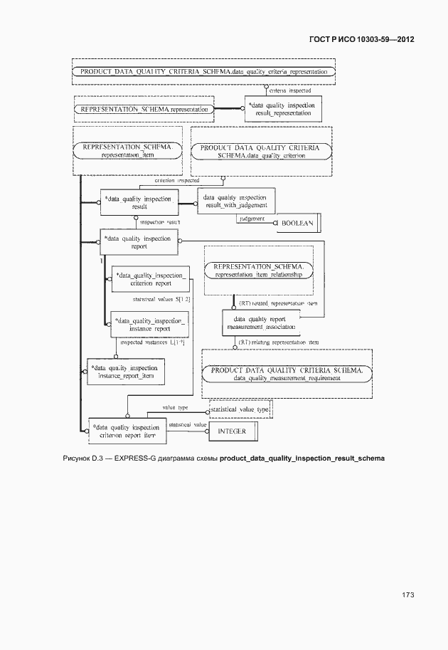 Страница 181 ГОСТ Р ИСО 10303-59-2012