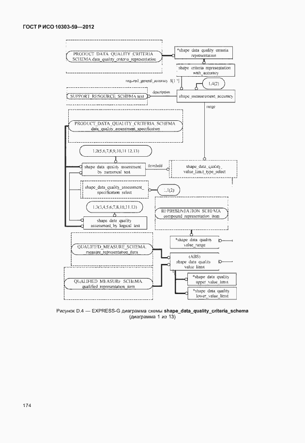 Страница 182 ГОСТ Р ИСО 10303-59-2012