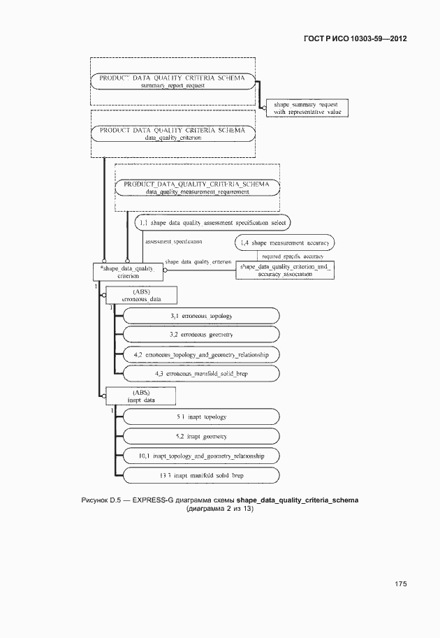 Страница 183 ГОСТ Р ИСО 10303-59-2012